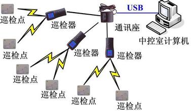 電子巡更.jpg