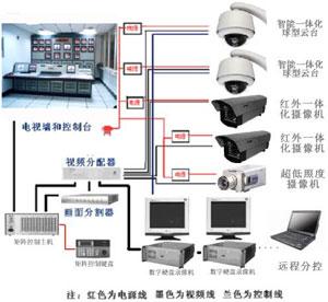 閉路電視監(jiān)控.jpg