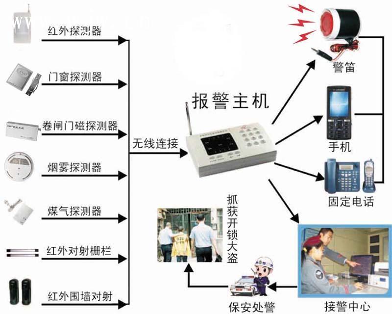 防盜報警.jpg