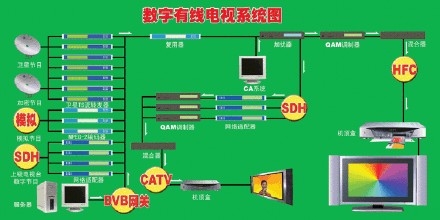 有線電視系統(tǒng).jpg