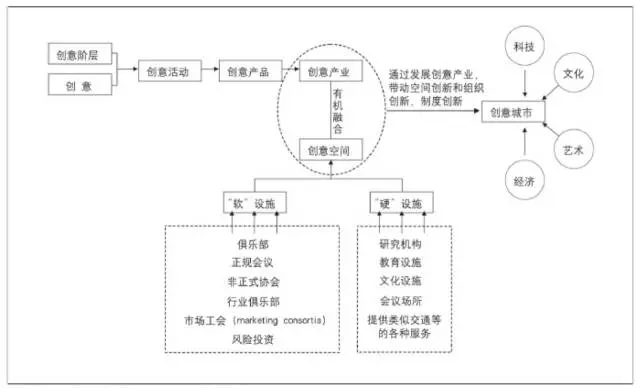  RFID展現(xiàn)智慧城市美好藍(lán)圖